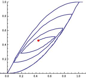 Hysteresis loop